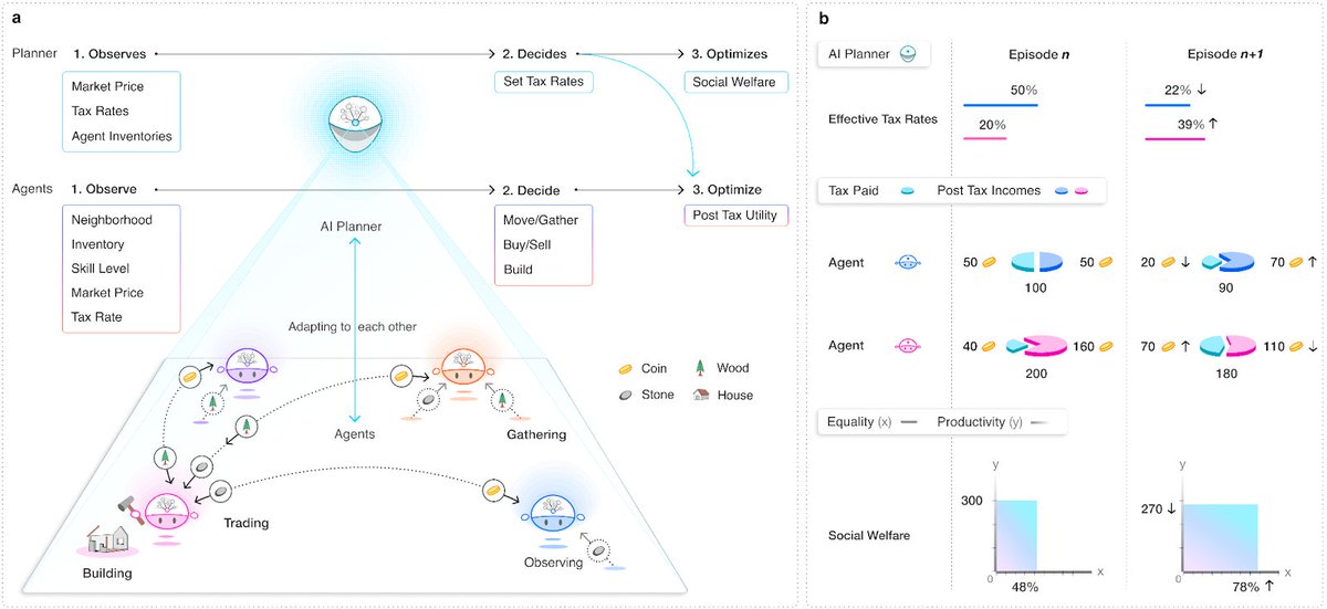 Richard Socher tweet media