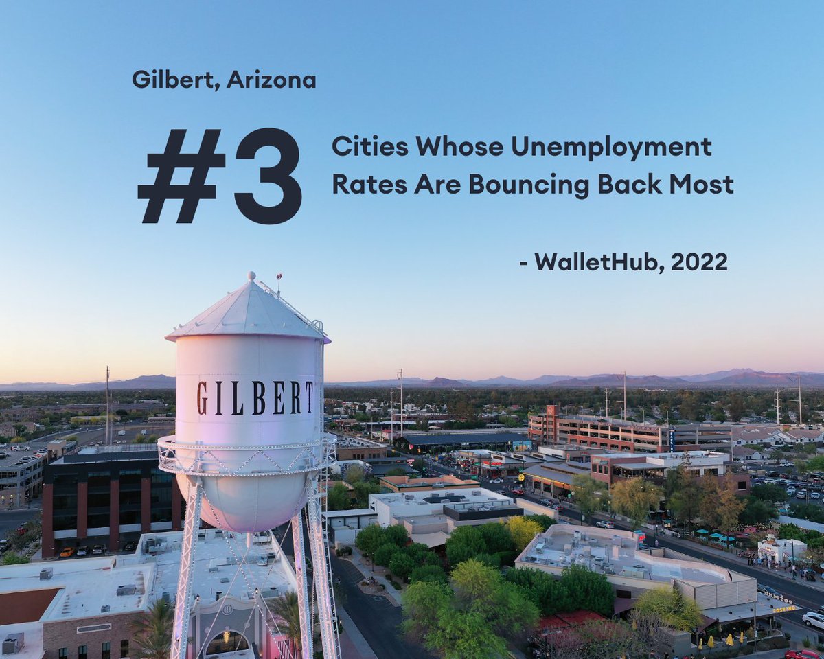 #GilbertAZ has been ranked the #3 city whose unemployment rates are bouncing back most.

The study, by WalletHub, compares 180 of the largest cities and takes a look at unemployment before and since the pandemic.

Check it out ➡️ glbrt.is/UERates