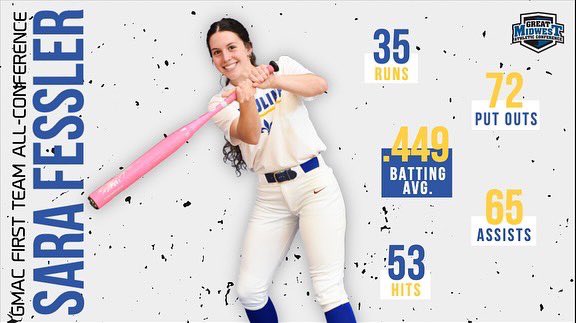 UCArrows's tweet photo. SIX SOFTBALL ARROWS AWARDED GMAC ALL-CONFERENCE!🤩 https://t.co/FigjHNSp6S