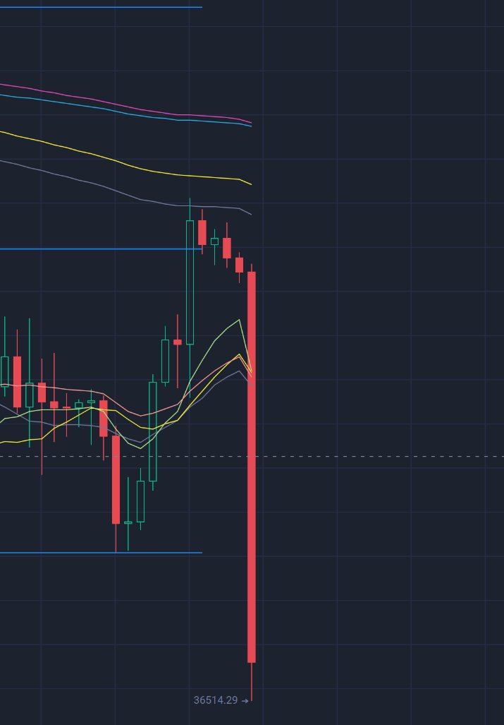Susan15536335's tweet photo. I see the current situation of BTC, I just want to lol #BTCdump https://t.co/d51Nb8SAN7