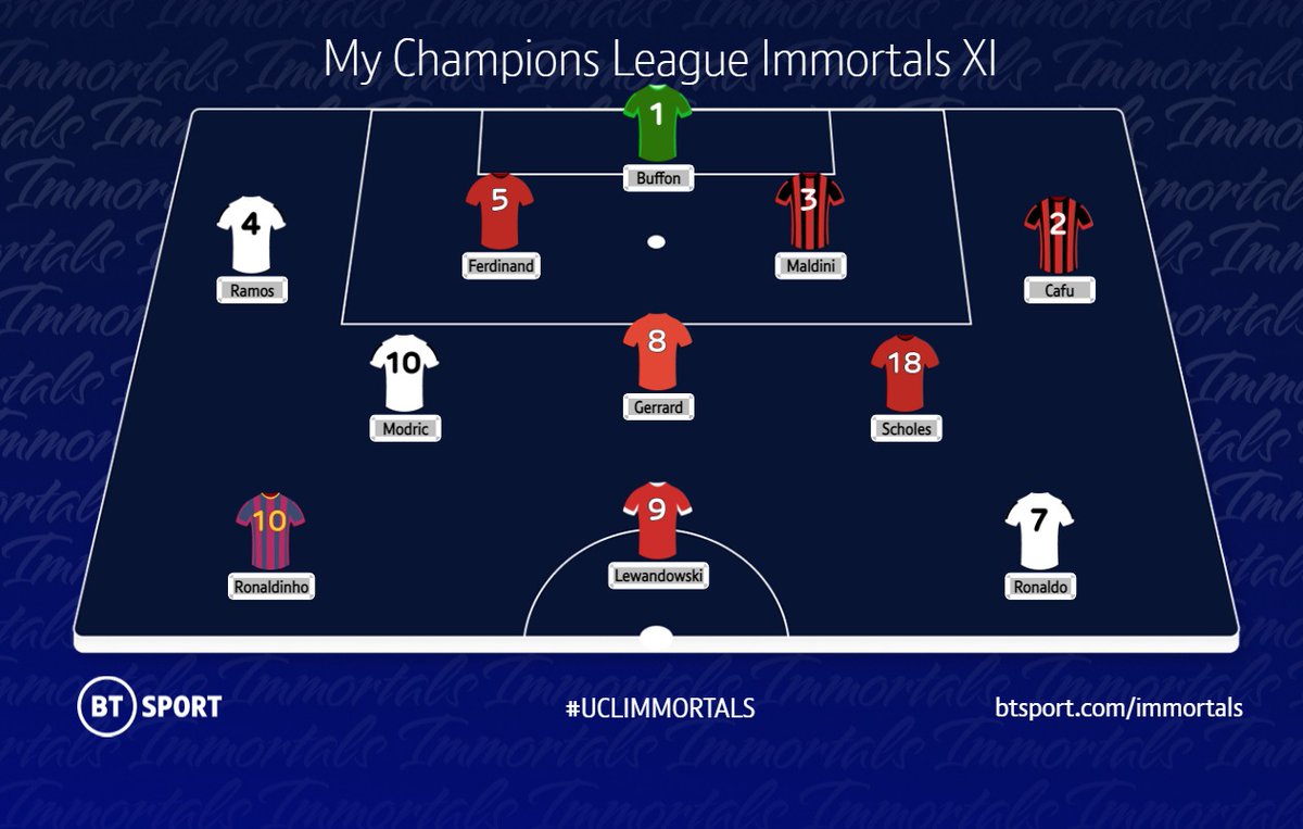 Here's my greatest Champions League XI ever. Surely this can't be beaten? #UCLIMMORTALS btsport.com/immortals