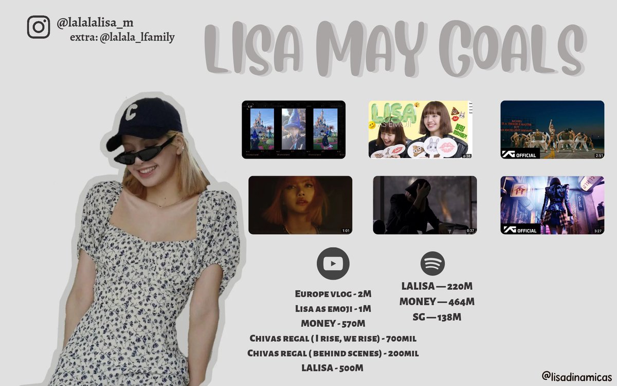 lisadinamicas's tweet photo. BLINKS/ LILIES ✨

— hice estas metas de #LISA para el mes de mayo, agradeceríamos mucho que la difundieran y le dieran rt ! 

블랙핑크 리사 #LISA #리사 @BLACKPINK https://t.co/2W3tqc0TnM