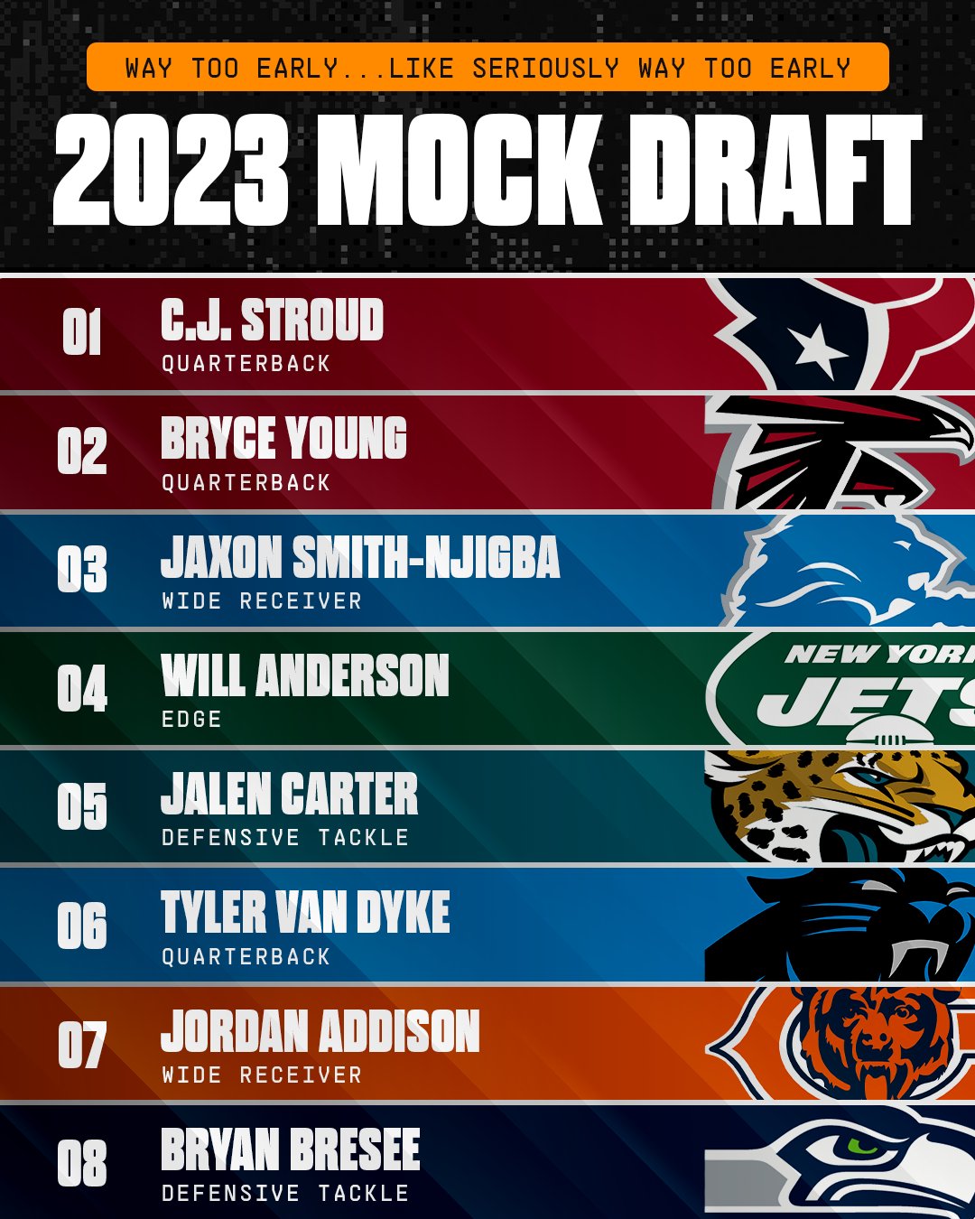 FantasyPros on X: 'ICYMI this week, the machine @MattFtheOracle already  released his Seriously, WAY Too Early 2023 NFL Mock Draft 