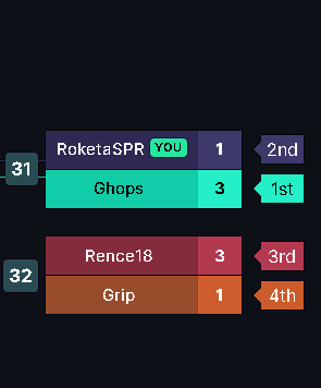 Roketaa13's tweet photo. Buenas tardes a todos!! #TerritorioSpriggan
Finalmente quedamos EN 2 POSICIÓN en el E4E Europa/América 🚀
Un placer jugar la final contra mi compañero #Ghops , muy grande!😝😝
@SprigganTv DOMINANDO 😝😝 https://t.co/QUSyK2DJkk