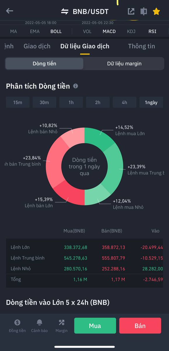 CryptoFventures's tweet photo. 😱😱great tools for cash flow analysis, useful for traders.  Great timeframe features, great contribution to Crypto.  Thanks @cz_binance very much💞💞 https://t.co/frihretftM