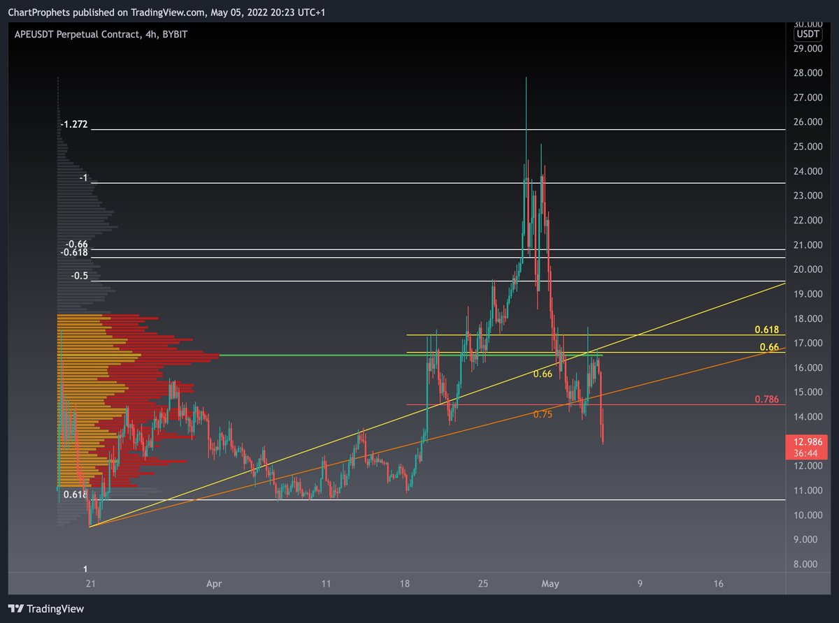 Chart Prophets tweet media