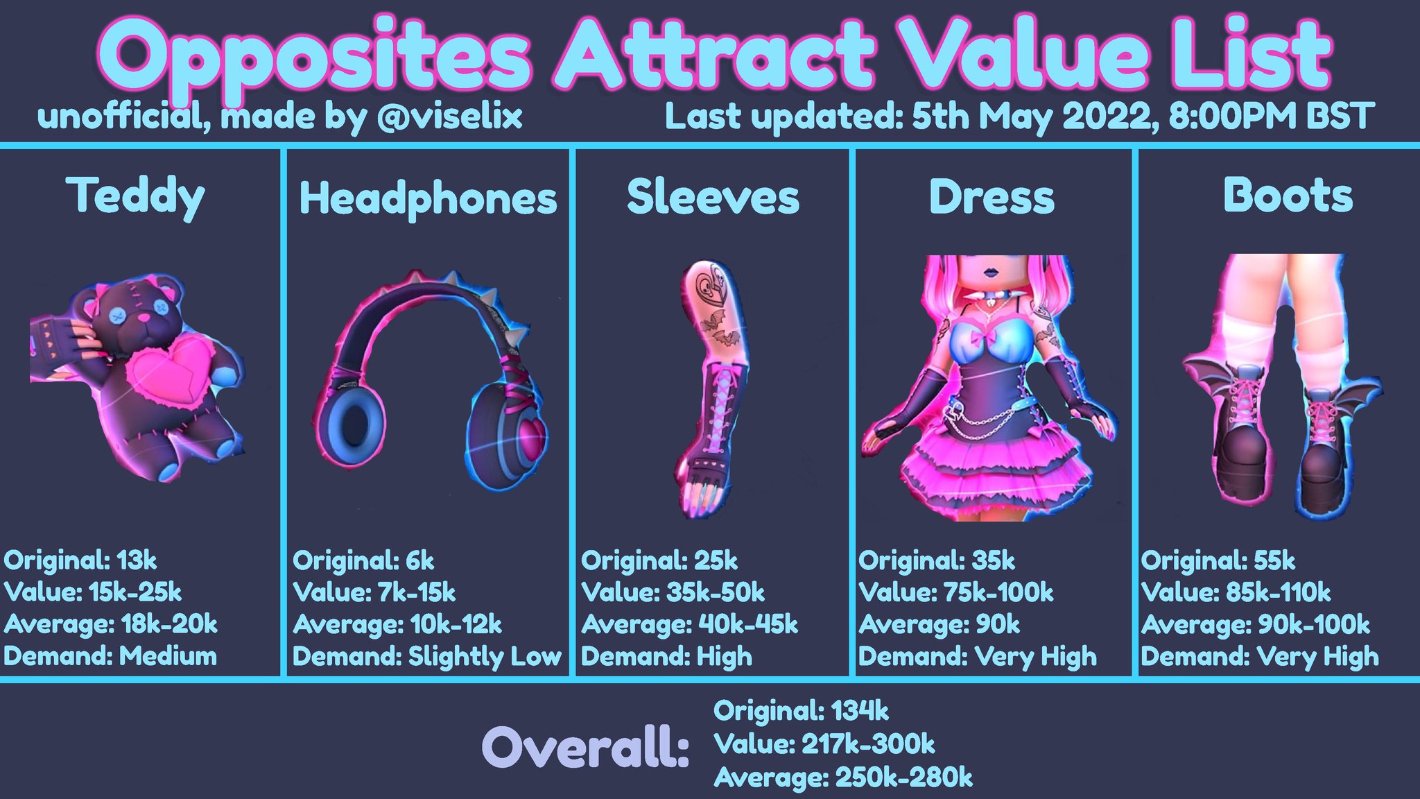 rob ✰ on X: 💜 UPDATE & MAKEOVER 💜 📈 viselix's RH High Demand Item Value  List 🗓️ Time updated: 23rd July 2022, 10:15PM BST 💞 Likes, retweets and  support are very