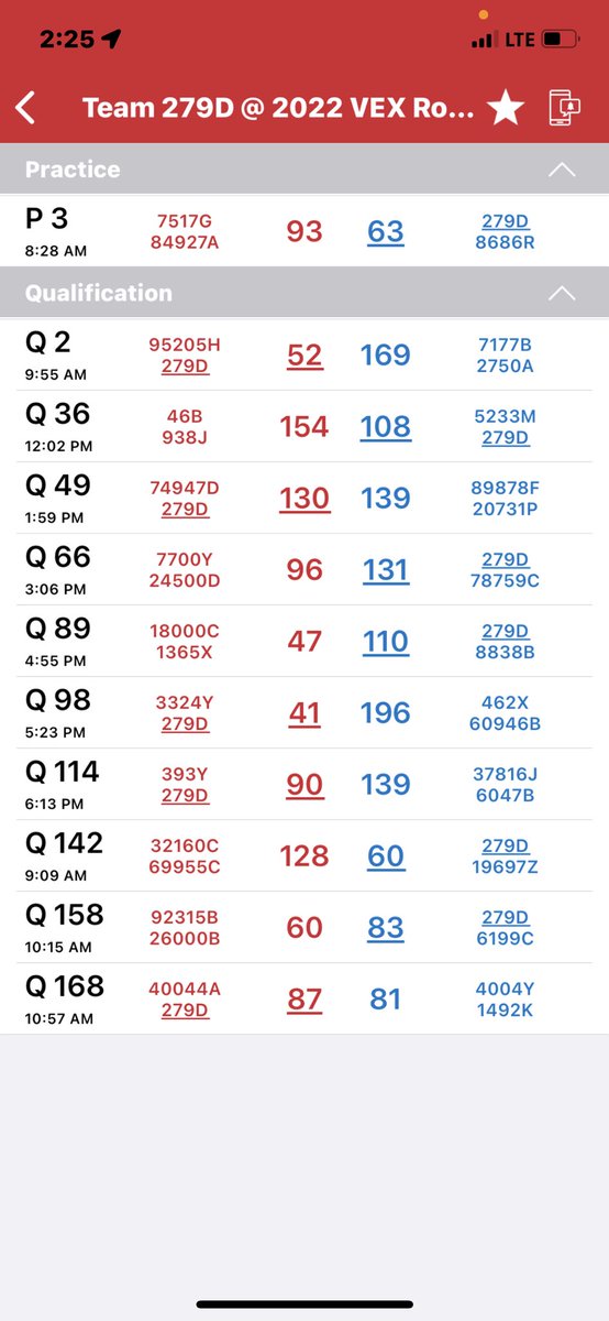 osseo_robotics's tweet photo. Despite a multitude of bad bounces and some miscommunication these boys battled hard and represented the state of Minnesota and better yet the city and district of Osseo well. 41st out of 72. Life lessons were learned along with fun! @OSHorioles @CityofOsseo @ISD279 @CityofOsseo https://t.co/KokZGIaM0B