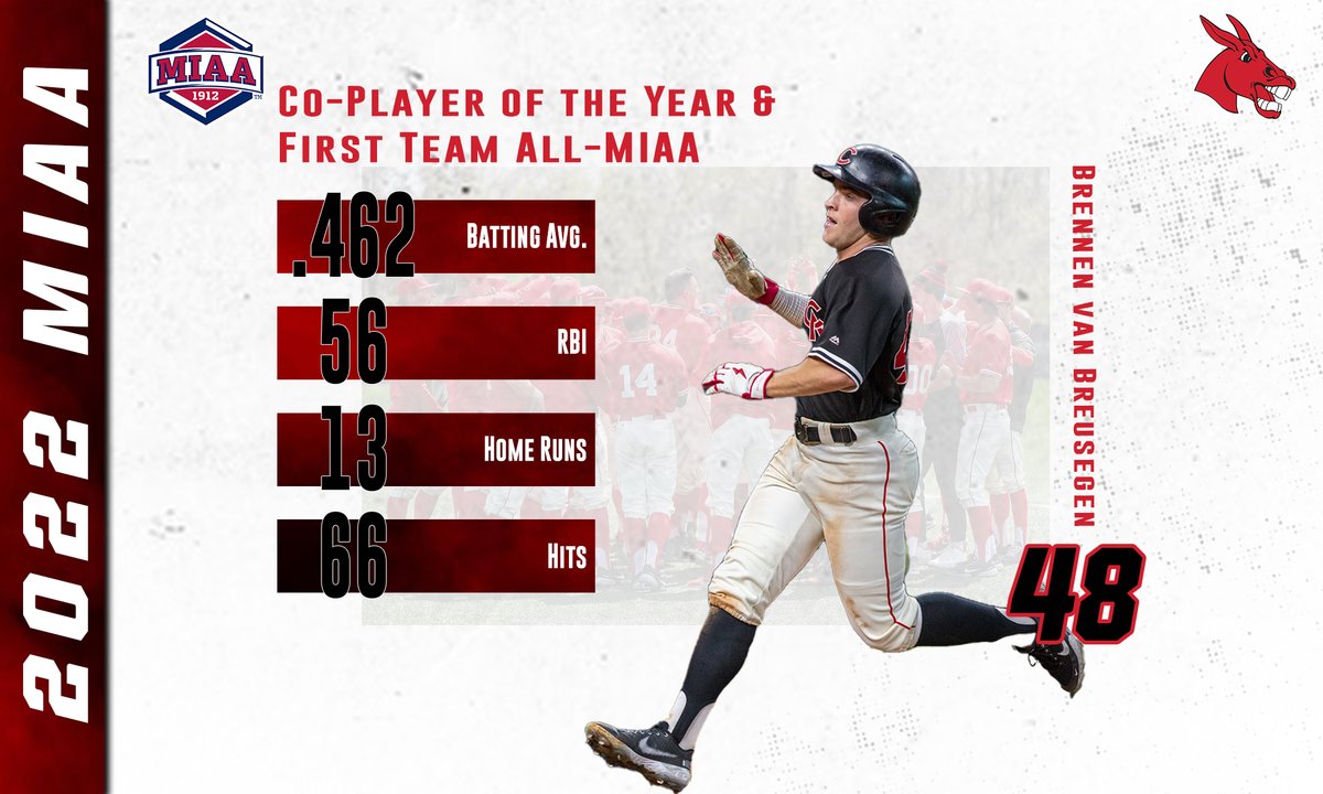 Introducing the 2022 <a href="/TheMIAA/">The MIAA</a> Co-Player of the Year and a unanimous All-MIAA First Team outfielder: 

Our very own, Brennen van Breusegen!

#RollStable x #BringYourAGame