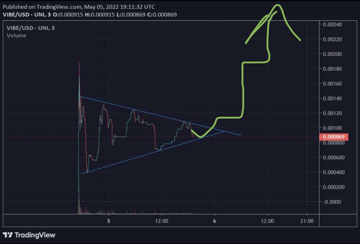 vibe_inu's tweet photo. BREAKOUT TO $2M will be so beautiful. Don’t get left behind 🤷‍♂️ 🚀🚀🚀https://t.co/UCAMzsu0Ey https://t.co/QLYPlf63vV