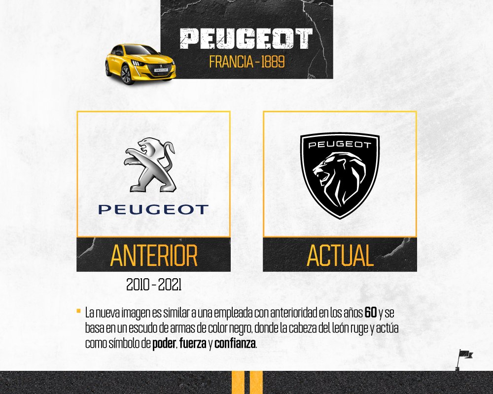 Enzus_Marcas's tweet photo. 🏁
.
- REBRANDING: MARCAS DE AUTOMÓVILES - 

El rebranding es una estrategia de marketing que consiste en cambiar, renovar o actualizar la imagen: logo, colores, nombre, etc., de una empresa o producto con la intención de hacerlo más armónico y atractivo para los consumidores. https://t.co/N9X6NrQZsP