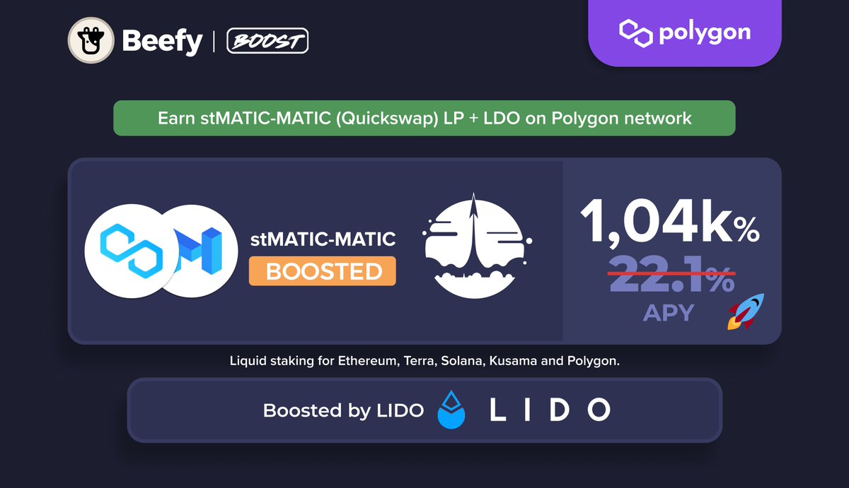 beefyfinance's tweet photo. The boost is live! 🚀 

$stMATIC - $MATIC: 1,04k% Boosted APY 🤯 
Deposit and Boost: https://t.co/om2vaAow3V

Extra $LDO rewards were provided by our partners Lido on Polygon.

💧 @LidoOnPolygon is brought to you by @shard_labs. https://t.co/Xk6CAnAVaM