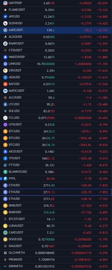 thecryptocactus's tweet photo. great market. fun times. https://t.co/UQlKaMS3Eb