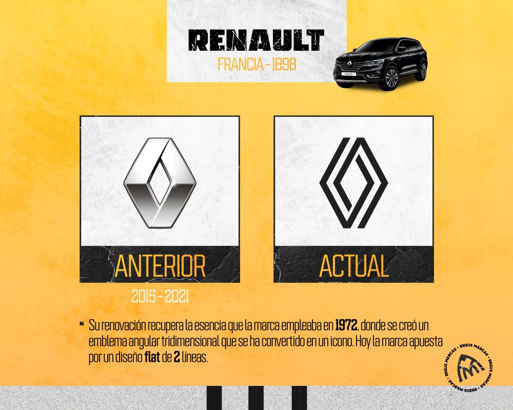 Enzus_Marcas's tweet photo. En los últimos años la industria automotriz ha recurrido constantemente a este recurso.
Si crees que necesitas un rebranding nosotros te apoyamos.

+ Proyecto completo
https://t.co/ul8UsMeocc

+ Conéctate
https://t.co/WLhdMvVONL https://t.co/lGK9c3xe7o