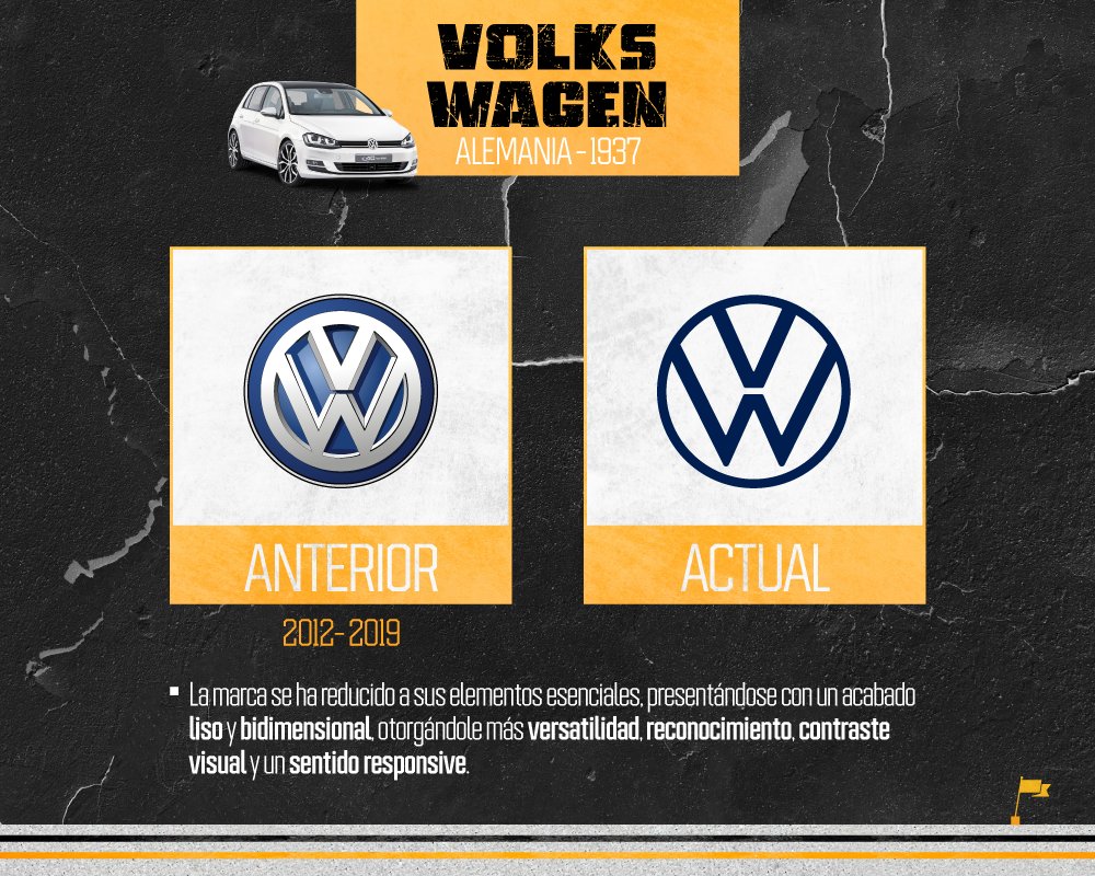Enzus_Marcas's tweet photo. En los últimos años la industria automotriz ha recurrido constantemente a este recurso.
Si crees que necesitas un rebranding nosotros te apoyamos.

+ Proyecto completo
https://t.co/ul8UsMeocc

+ Conéctate
https://t.co/WLhdMvVONL https://t.co/lGK9c3xe7o