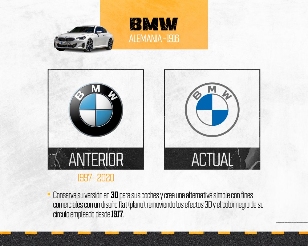Enzus_Marcas's tweet photo. En los últimos años la industria automotriz ha recurrido constantemente a este recurso.
Si crees que necesitas un rebranding nosotros te apoyamos.

+ Proyecto completo
https://t.co/ul8UsMeocc

+ Conéctate
https://t.co/WLhdMvVONL https://t.co/lGK9c3xe7o