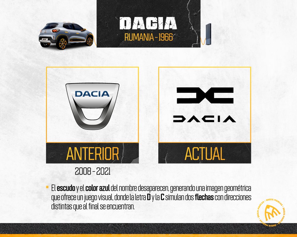 Enzus_Marcas's tweet photo. En los últimos años la industria automotriz ha recurrido constantemente a este recurso.
Si crees que necesitas un rebranding nosotros te apoyamos.

+ Proyecto completo
https://t.co/ul8UsMeocc

+ Conéctate
https://t.co/WLhdMvVONL https://t.co/lGK9c3xe7o