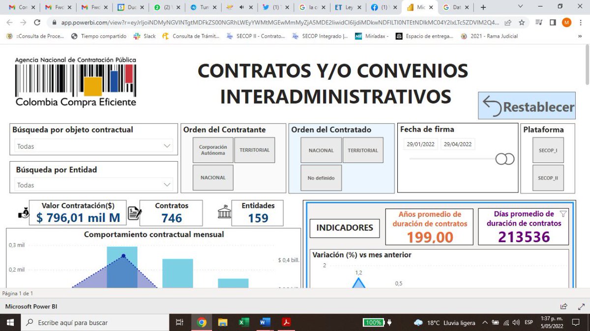 PaoHerreraC's tweet photo. Eso puede generarle demandas al país de contratistas que ya ganaron licitaciones. Y es que sí que aprovecharon, miren 👇 en solo 2 meses más de 700 contratos firmados por $796 mil millones. Es un despropósito, esto debería causar algo, alguien debe asumir la responsabilidad. https://t.co/uMgPLaHI4R
