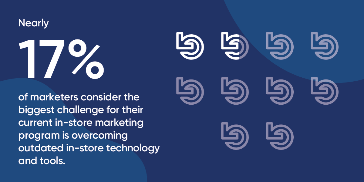 TryRaydiant's tweet photo. Nearly 17% of marketers consider the biggest challenge for their current #inlocation #marketing program is overcoming outdated in-store #tech + tools.
Get your team the tools they need: https://t.co/Os7Y7TsDyL

#retailindustry #retailtech #experienceplatform #retail https://t.co/qsccLhMT9A