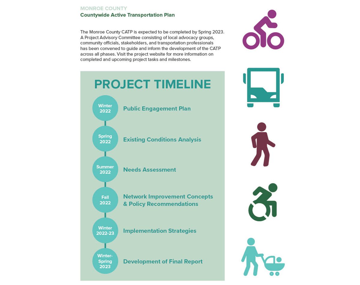 Who wants a more bikeable Monroe County? 🙋🏼 🙋🏽‍♀️ 🙋🏻‍♂️ Be as involved as you can in the creation of the County’s 1st ever active transportation plan! Visit monroecountycatp.com for more info &amp; stop by the County’s booth at the Lilac Festival on Saturday &amp; Sunday. #roc #rochesterny