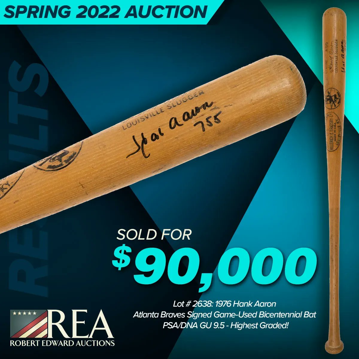 collect_rea's tweet photo. Extraordinary Results: Lot # 2638: 1976 Hank Aaron Atlanta Braves Signed Game-Used Bicentennial Bat PSA/DNA GU 9.5 - Highest Graded!.
@REAOnline #hankaaron #gameusedbat #sportsmemorabilia #psagraded #bicentannialbat https://t.co/QRaSgzL7cI