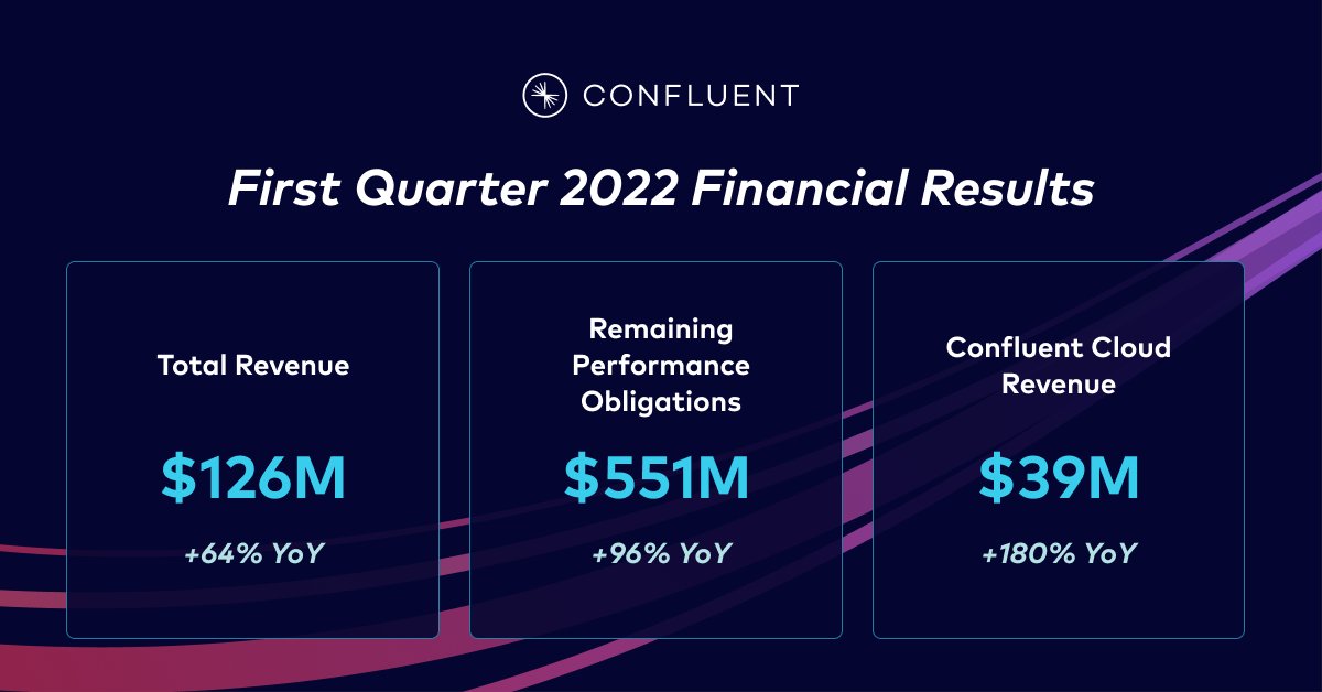 confluentinc tweet picture