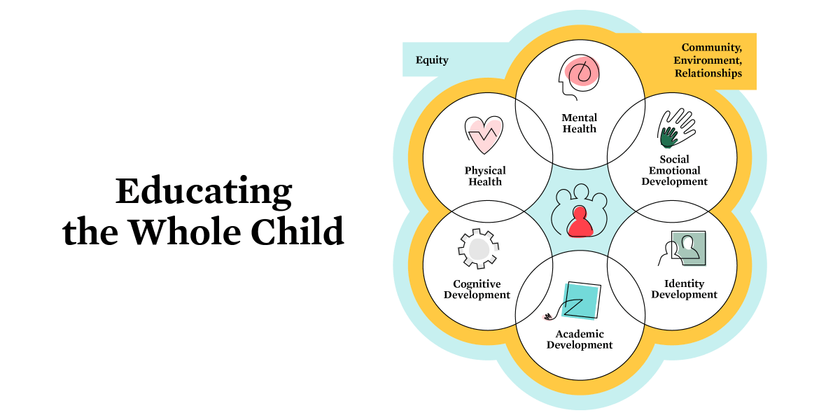 ChanZuckerberg's tweet photo. @PhyllisLEAP @nsvf We believe in a #WholeChild approach to education—one where all students receive an education that supports their learning + well-being #NSVFSummit https://t.co/JGQgf3hoHu
