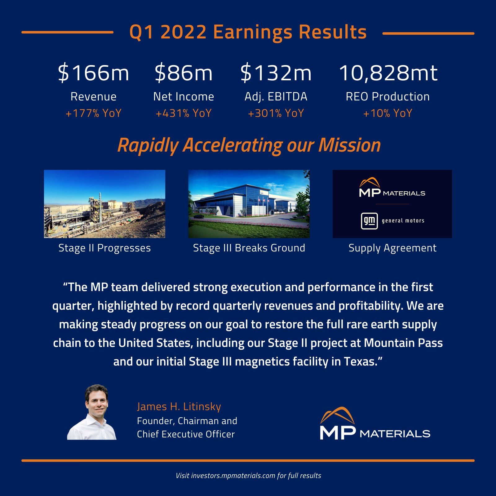 MP Materials (@MPMaterials) / Twitter