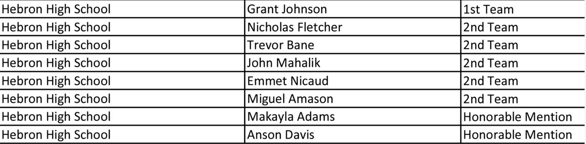 HebronHawksBaseballBooster tweet media