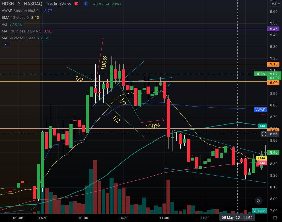 TraderBoxx tweet picture