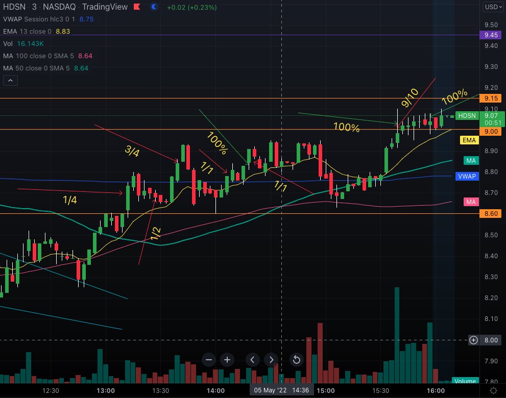 TraderBoxx tweet picture