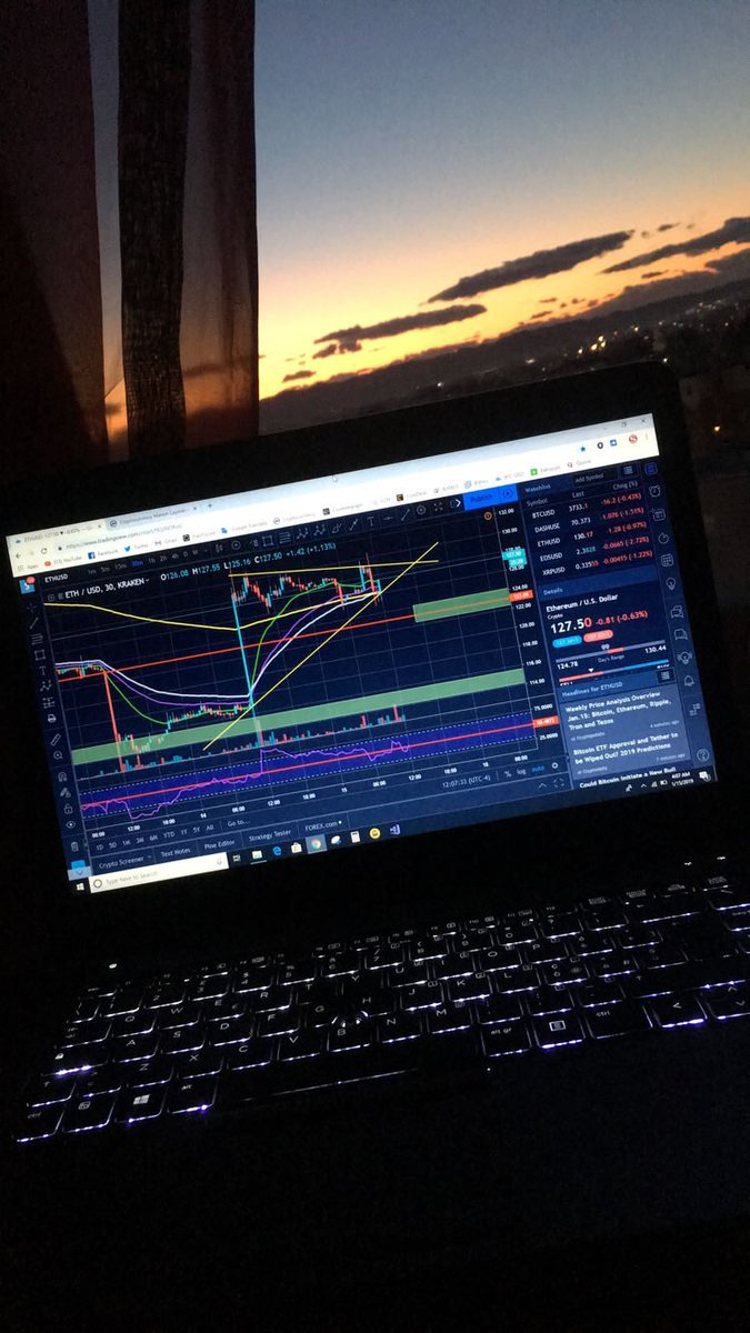 cryptogitt's tweet photo. 5 years ago when i actually thought that by drawing more lines in chart i would become a successful trader 🤣 https://t.co/AzlI9DIQQC