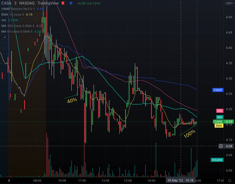 TraderBoxx tweet picture