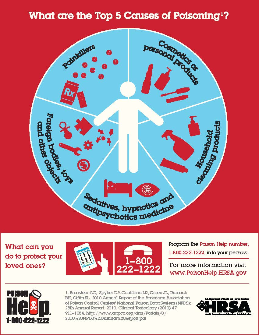 Some summer days are too hot, which means more play time inside.

Check out the poster below from <a href="/HRSAgov/">HRSA</a> &amp; remember to keep potential poisons up, away, and out of children’s sight! #preventpoison #poisonhelp