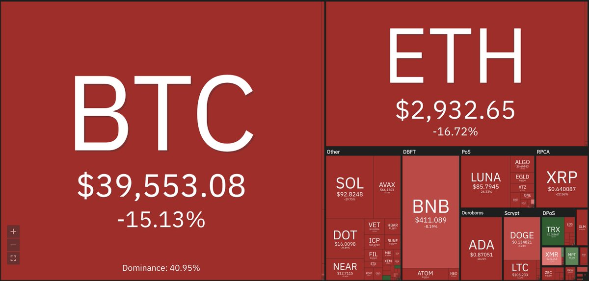 Diversification is the key 🚀