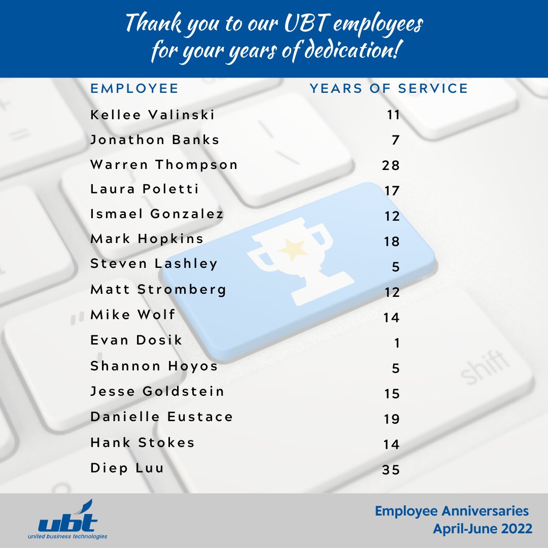 UBTI's tweet photo. Thank you to our UBT employees for your years of dedication! Simply the best!
#ubtcanhelp #employeeappreciation #thankyou https://t.co/u6lwYea59B