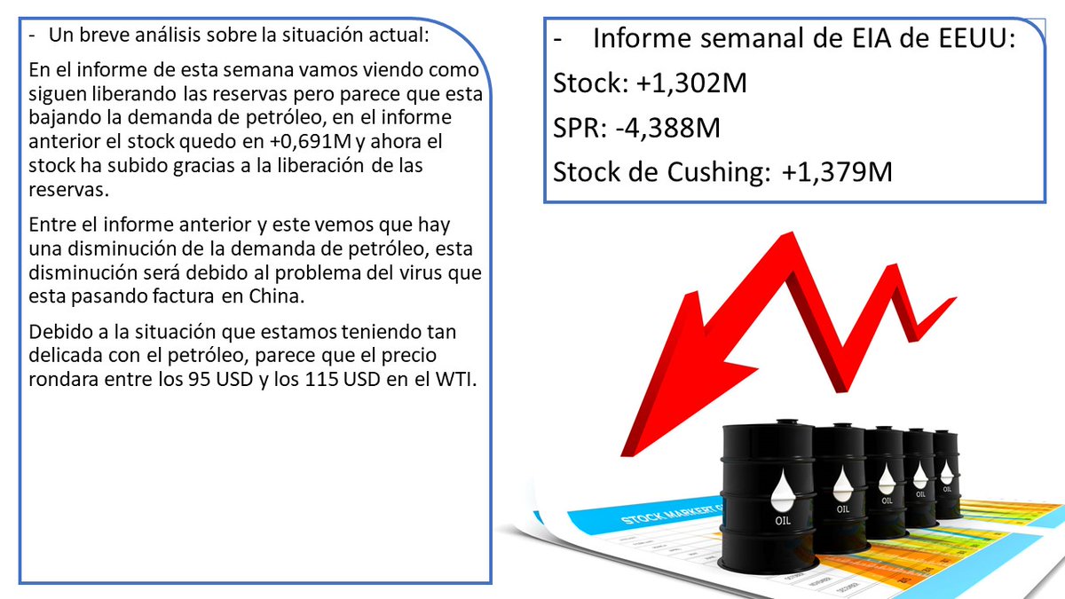 Info_Petroleo's tweet photo. Datos del informe semanal de la EIA.
#WTI #PETROLEO #BRENT #OIL #OOTI #CRUDEOIL #EIA #OILPRICE #OILMARKETS @UpdatesOil @IMP_LA @santireno @Bursatil_Asesor @BoletinPetroleo https://t.co/cl3rdNMfUP