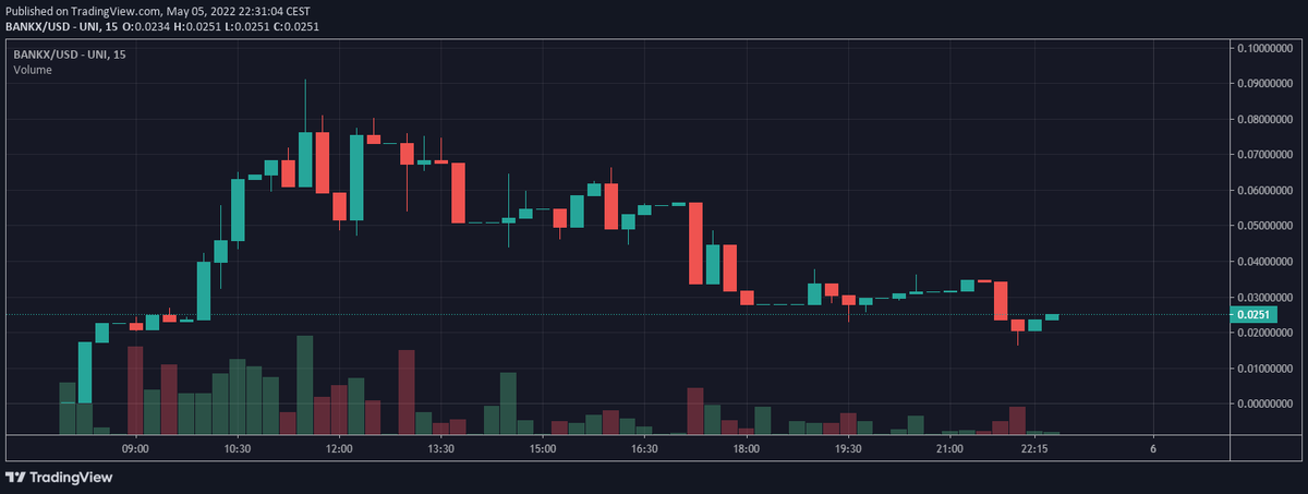 jonathanbosh's tweet photo. Managed to catch another of my favorite bottom buys

$BANKX bottom is in

Reversal has started

LFG https://t.co/gbjnV0WACZ
