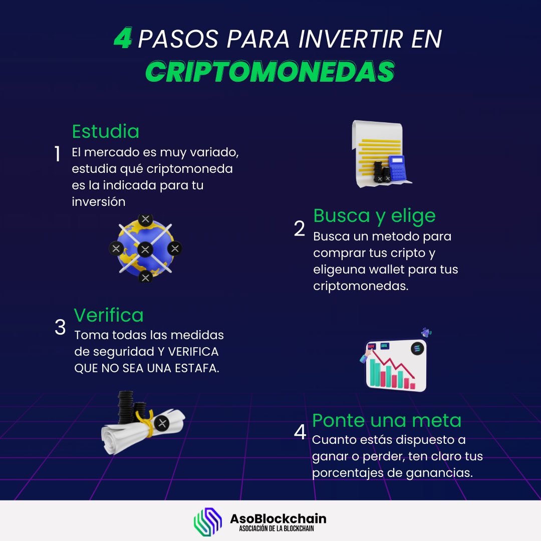 asoblockchain's tweet image. ¿Quieres empezar a invertir en cripto? 

Acá te damos 4 pasos👇😎

#asoblockchain
#Cryptocrash 
#inversion 
#educacion 
#BTC