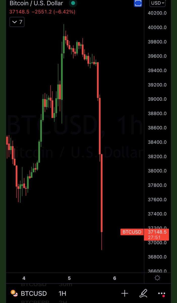 CriptovalutaI's tweet photo. Avanti popolo, alla riscossa, candela rossa, candela rossa 🔴🔻🟥...

😠 #BTC #Bitcoin $BTC ??? 📉🧐 https://t.co/SnUfweEZJc