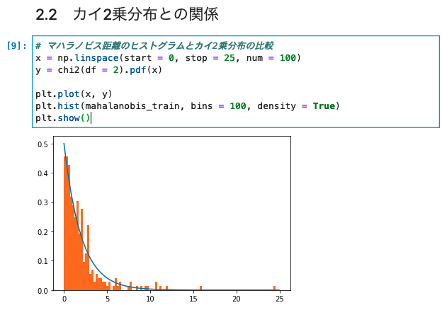 utaka233's tweet photo. 5月8日に講談社MLPシリーズ『異常検知と変化検知』を教科書とした講座を2ヶ月開催します。Python言語を用いたデモ・数式を交えた仕組みの紹介の2段構えで授業を行う予定です。ぜひご受講ください。#すうがくぶんか

↓詳細はこちら↓
https://t.co/jvjrFEP9fY https://t.co/qKAXQ34VRk