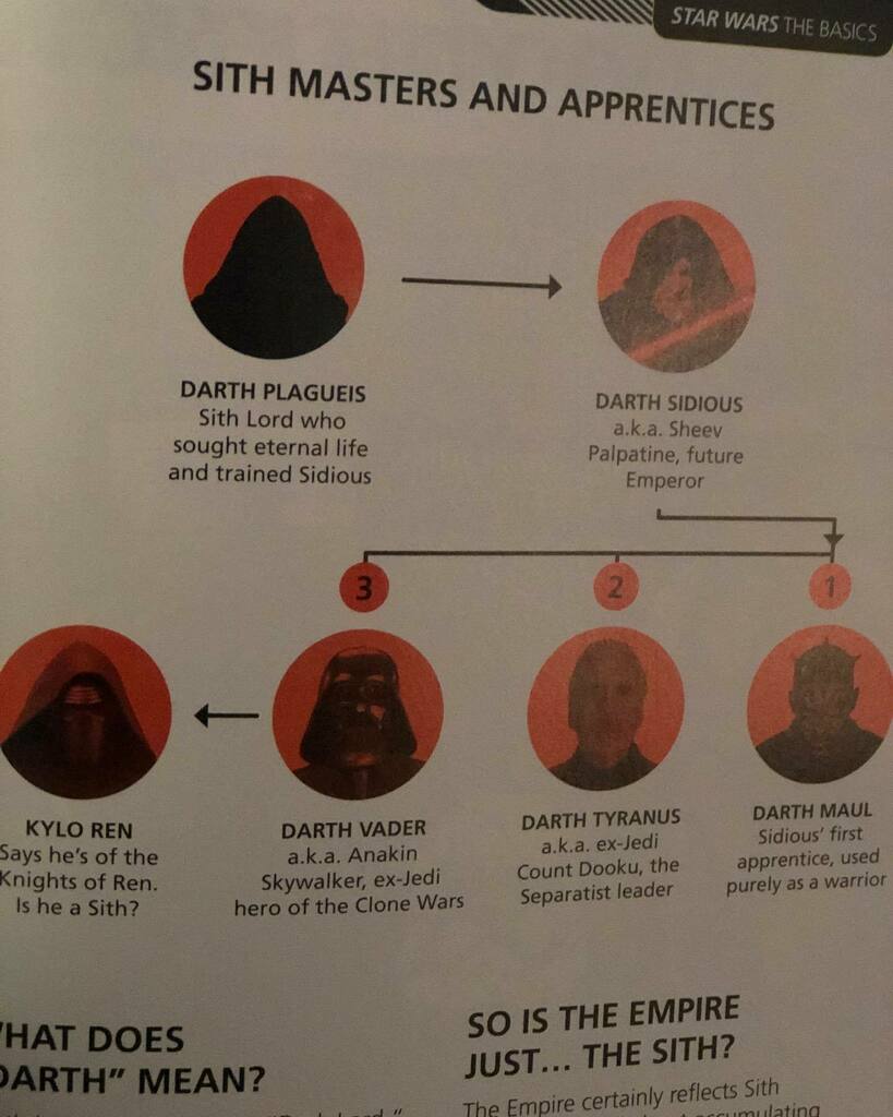 a_rodiger's tweet photo. Who is your favorite Sith?

Swipe to next picture to see one of my favorites besides Darth Vader 🥰

#starwars #kyloren #marvelcomics https://t.co/vkeRvncQ1F