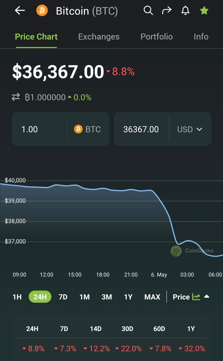iceslash777's tweet photo. @AurelienOhayon This doesn't last long. I don't believe in charts anymore in 2022. https://t.co/HtkVbjP45J
