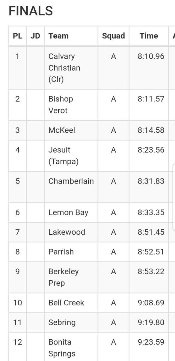 coachjeffvargas's tweet photo. Calvary Christian boys 4x800
Region Champions! https://t.co/mj5KonduW1