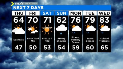 RT @WCCO: Temperatures could soar into the 80s next week.

Who's ready? 

STORY: https://t.co/AbnF2CQ2W1 https://t.co/ILJhasgl5t