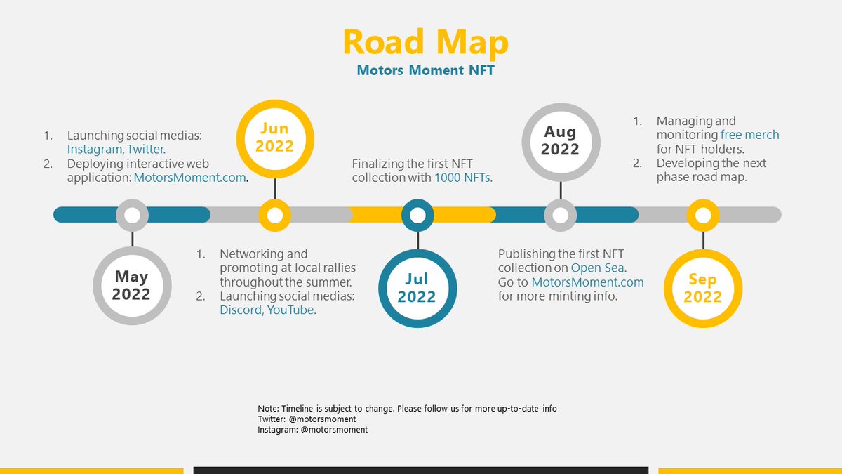MotorsMoment's tweet photo. IT'S COMING...
Here is our next 5 months plan.

#nft #nfts #nftart #nftcommunity #nftcollector #opensea #vespa #vintagevespa #vintagescooter #classicscooter #lambretta https://t.co/SZI76KgcxX