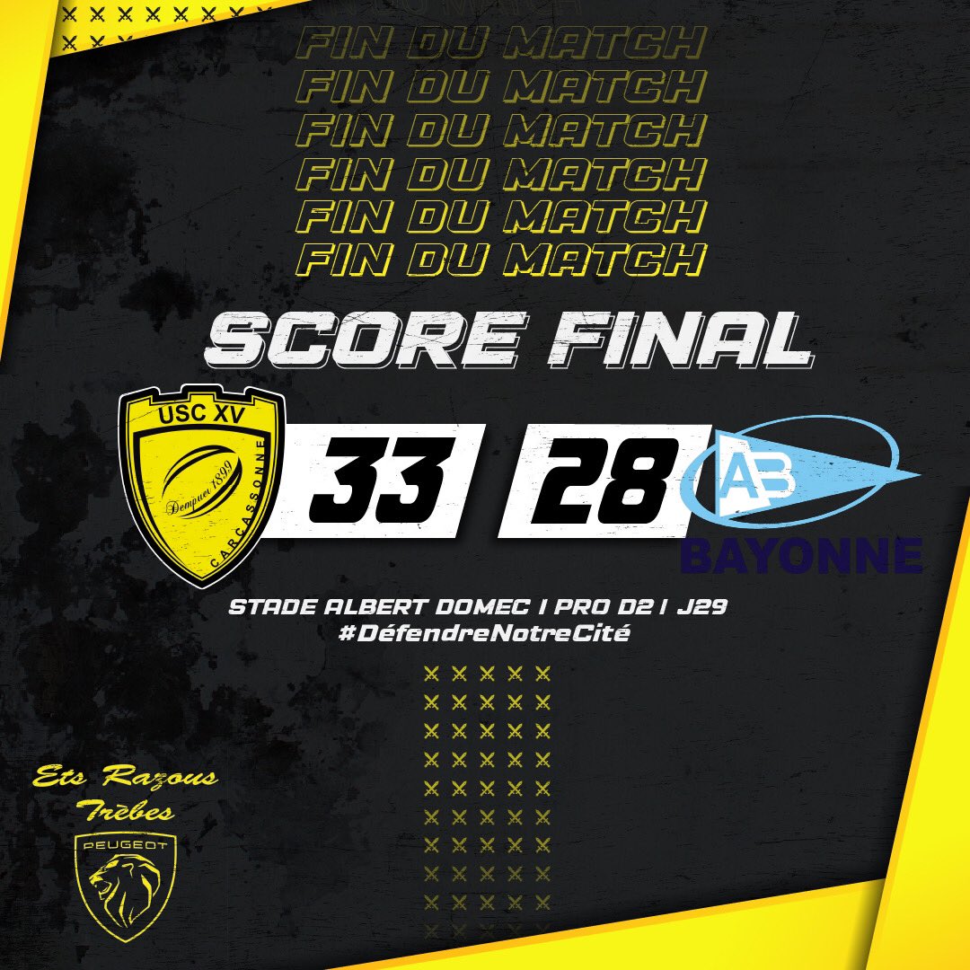 us_carcassonne's tweet photo. ILS L’ONT FAIT ⚔️
Malgré une exclusion intervenue au bout d’une trentaine de minutes, l’USC renverse Bayonne et fait un grand pas vers la qualif’ !
On garde les 👀 rivés sur les matchs de demain.
#USCAB https://t.co/nFXWqgnZcP