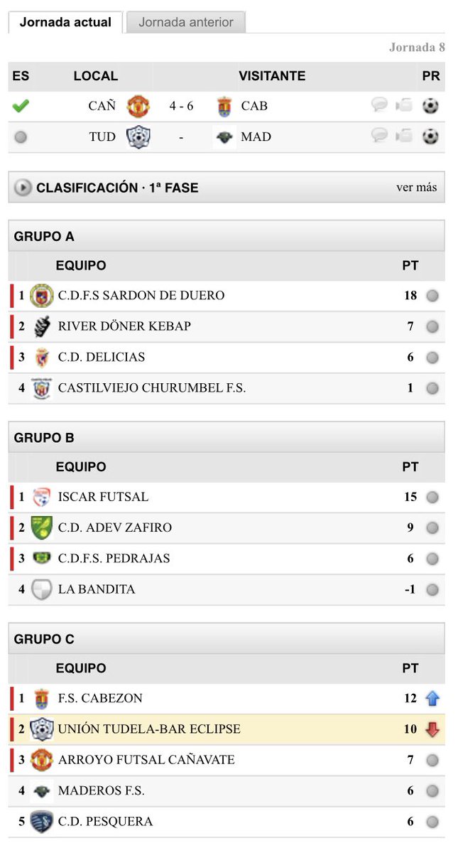 UTudela_Fs's tweet photo. 📰📈 R&amp;C Copa Oro/Plata Jornada 8 https://t.co/rXc4qoRxIn