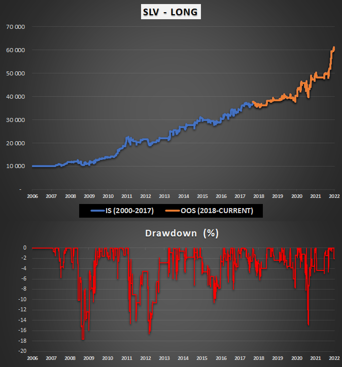 $SLV System Equity 👇👇👇👇