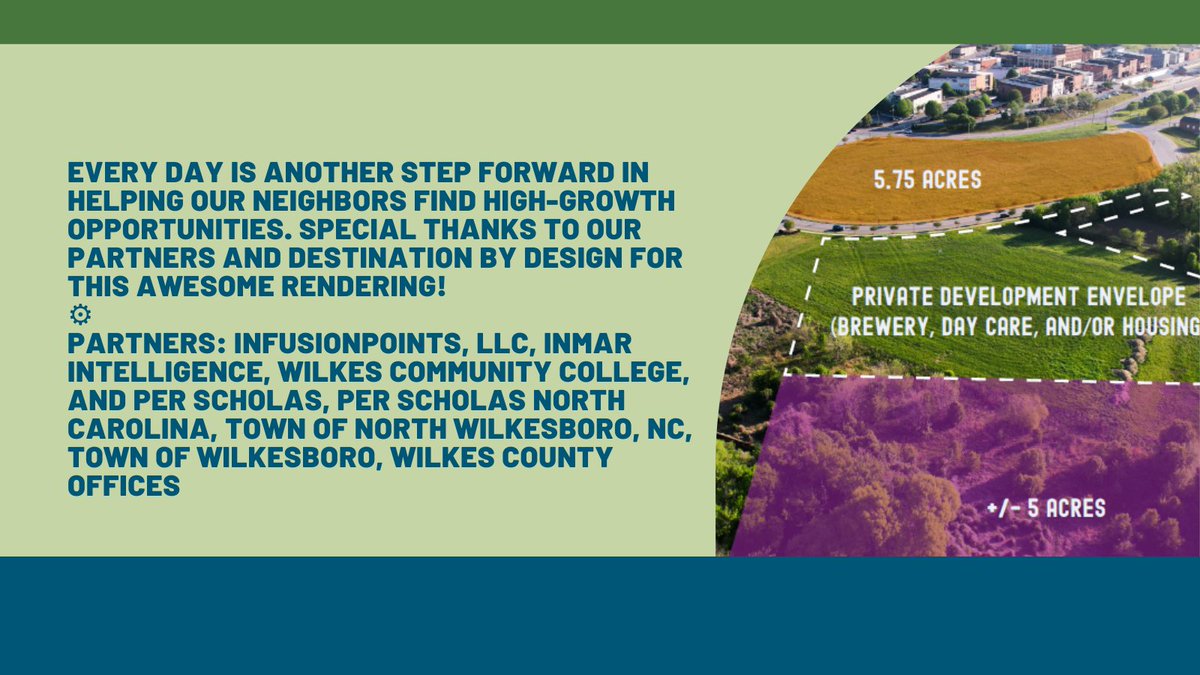 NCTechPaths's tweet photo. BREAKING NEWS: NC Tech Paths + Herring Family Foundation Buy “Block46”
https://t.co/90xUDBx2tW
#NorthwestNC #NCTechPaths #HerringFamilyFoundation #WilkesboroNC #Block46 #ReddiesRiver #LiveTrainRemain #LiveWorkPlay #affordablehousing #brewery #childcare #community #RuralRevolution https://t.co/2Ma2yGXdSu
